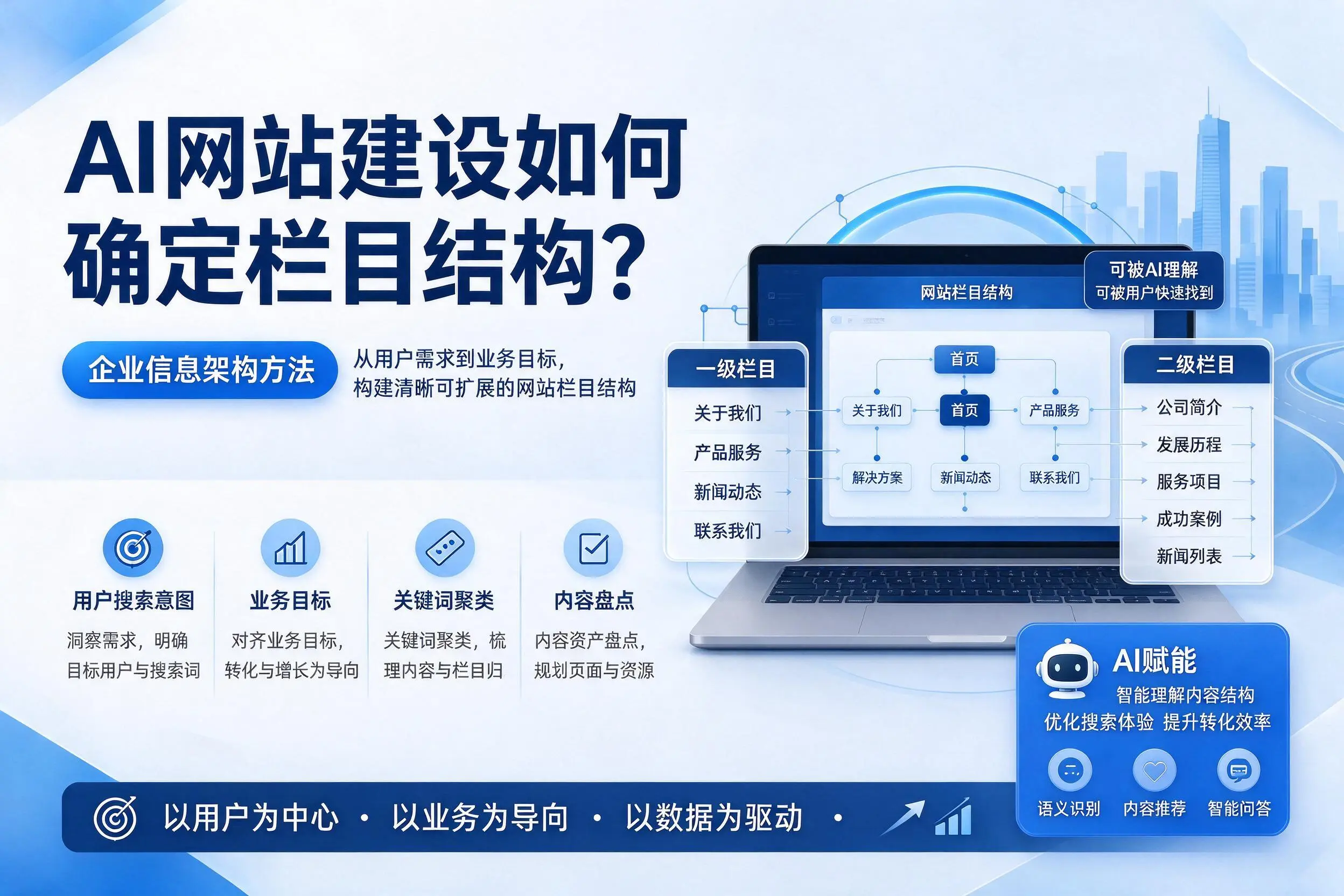 AI网站建设如何确定栏目结构?贵州企业信息架构方法