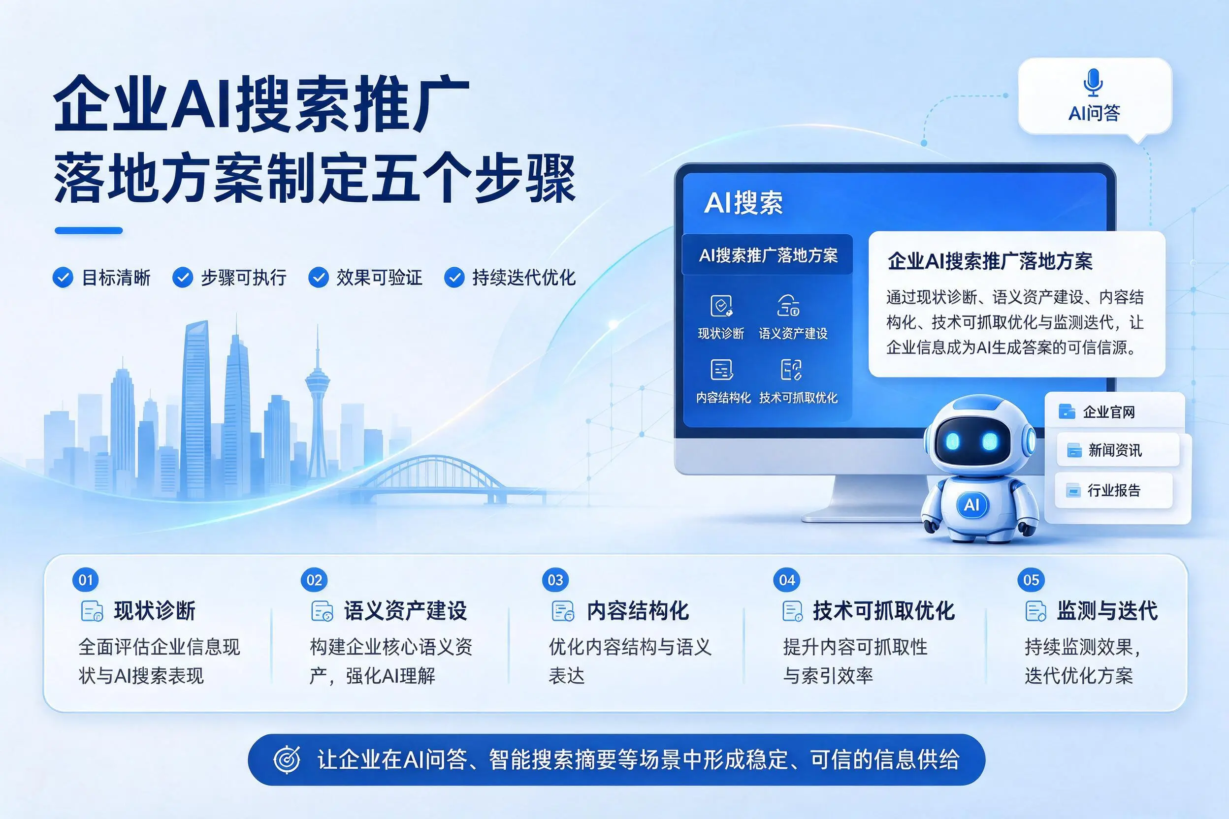 贵州企业AI搜索推广落地方案制定五个步骤
