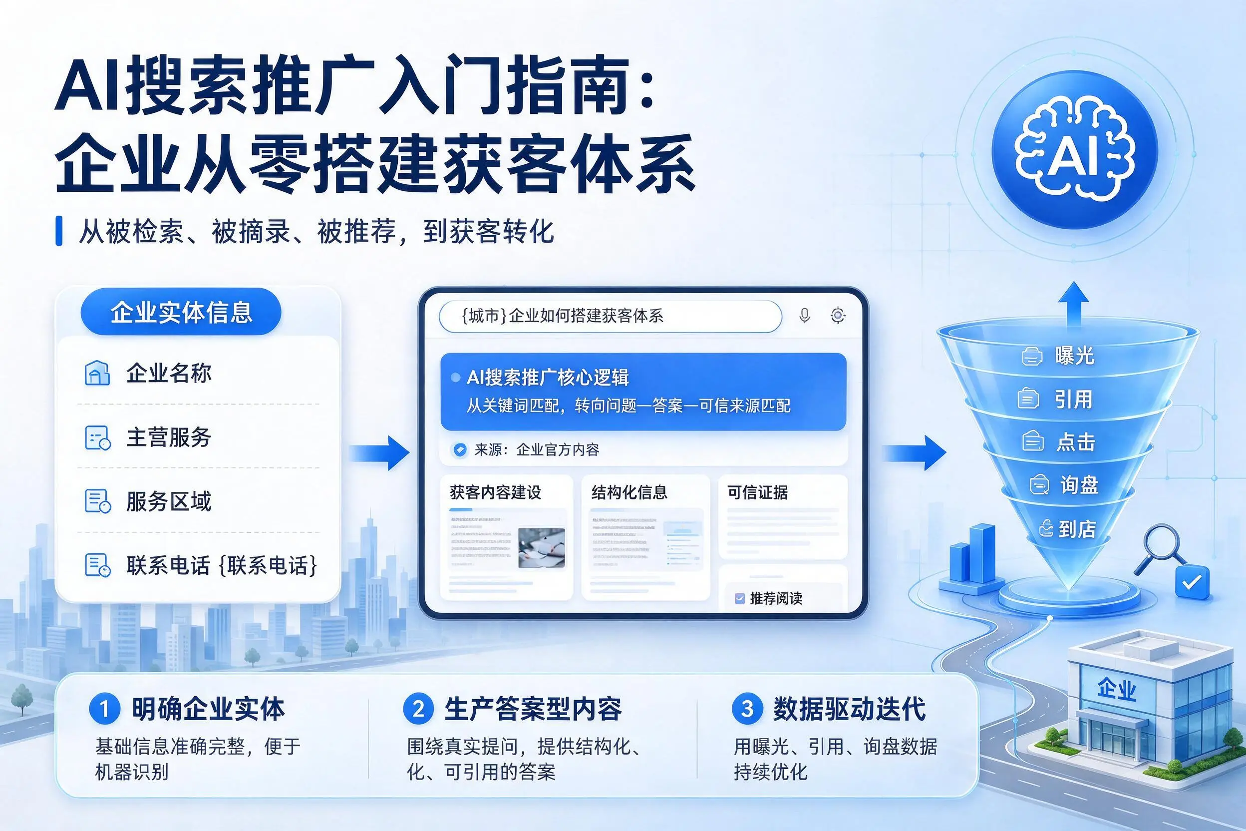 AI搜索推广入门指南:贵州企业从零搭建获客体系