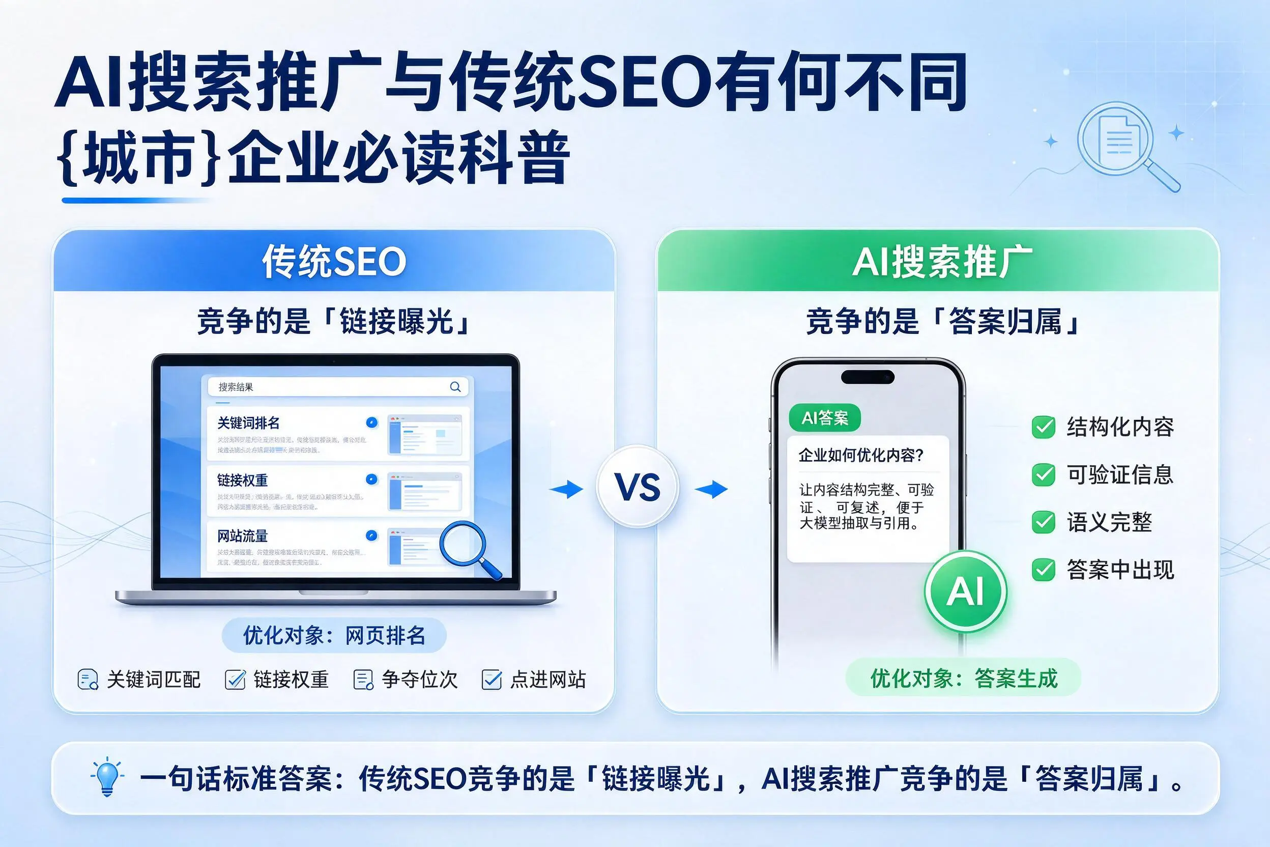 AI搜索推广与传统SEO有何不同，贵州企业必读科普