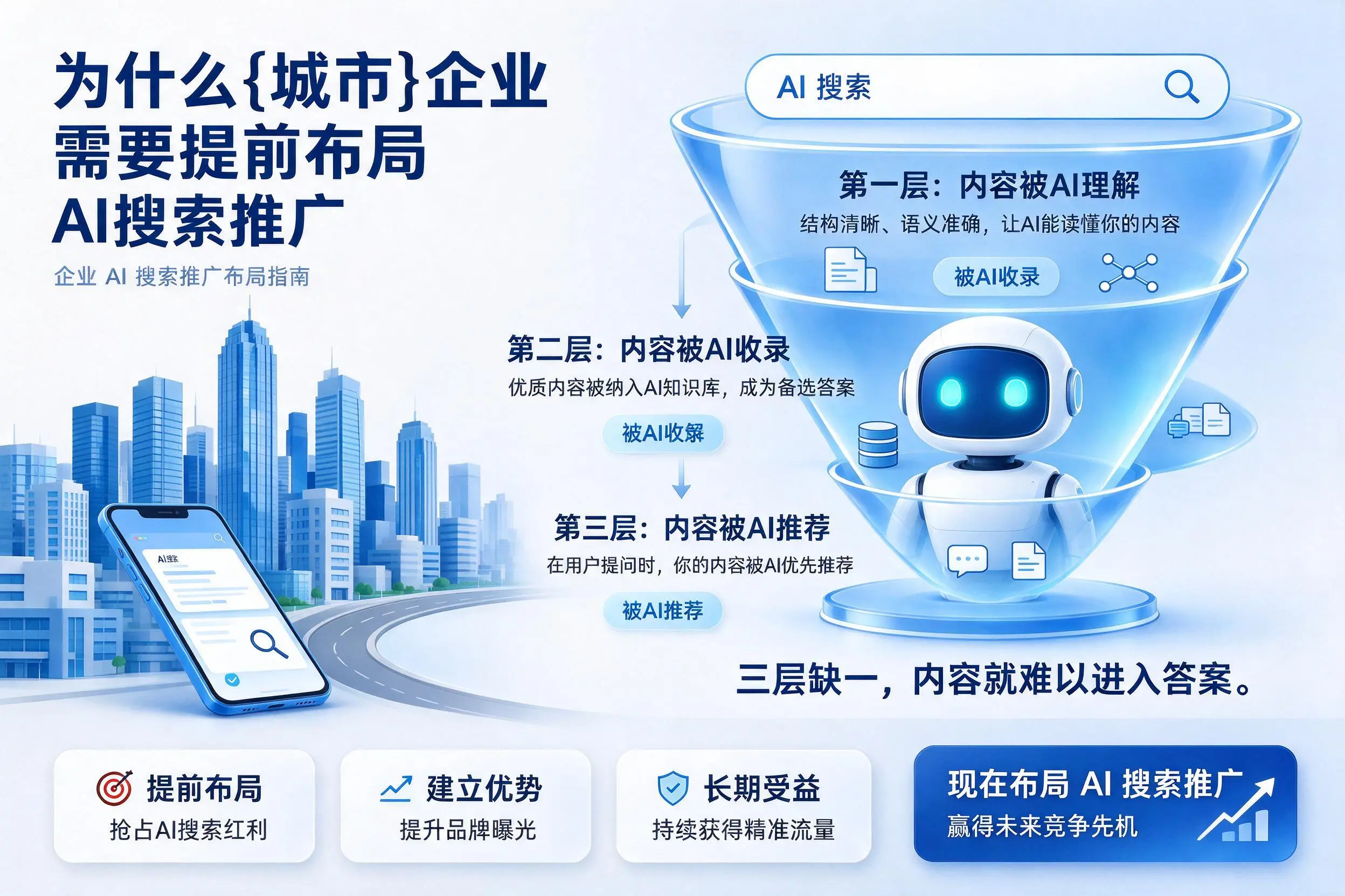 为什么贵州企业需要提前布局AI搜索推广
