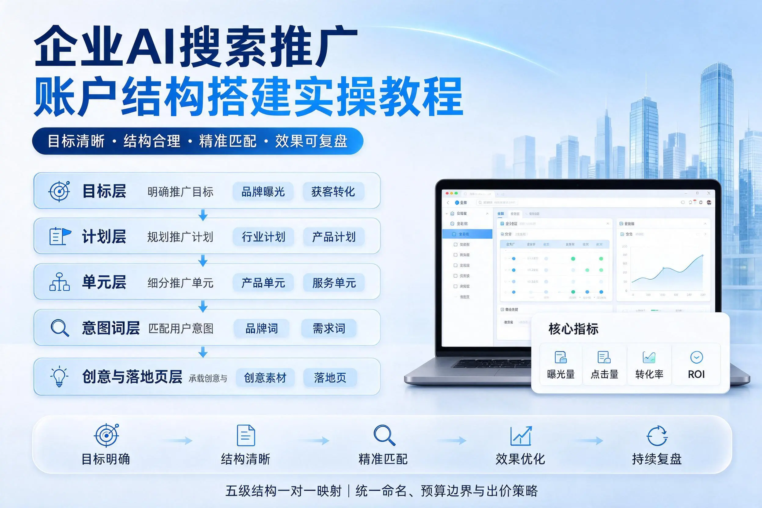 贵州企业AI搜索推广账户结构搭建实操教程