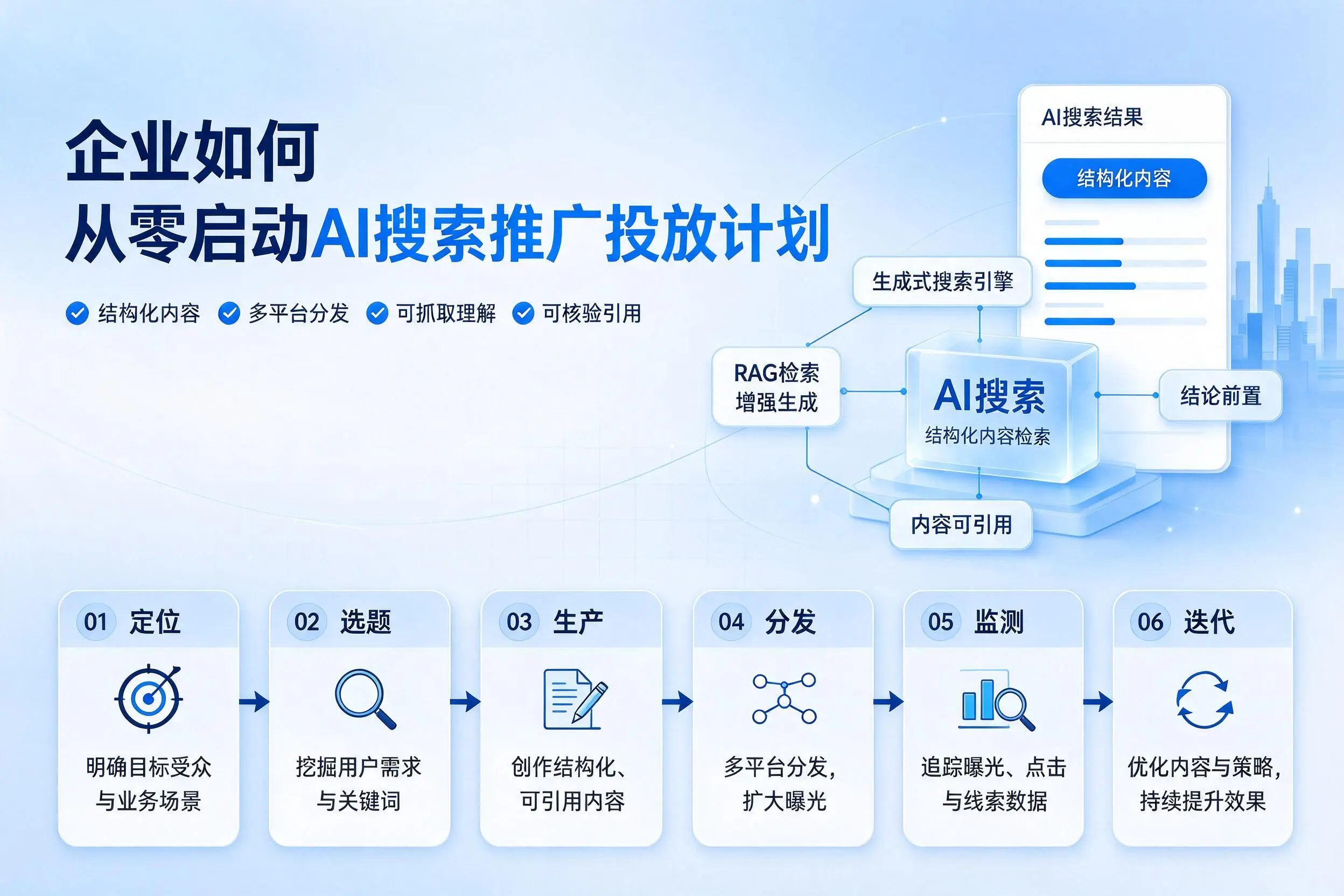 贵州企业如何从零启动AI搜索推广投放计划