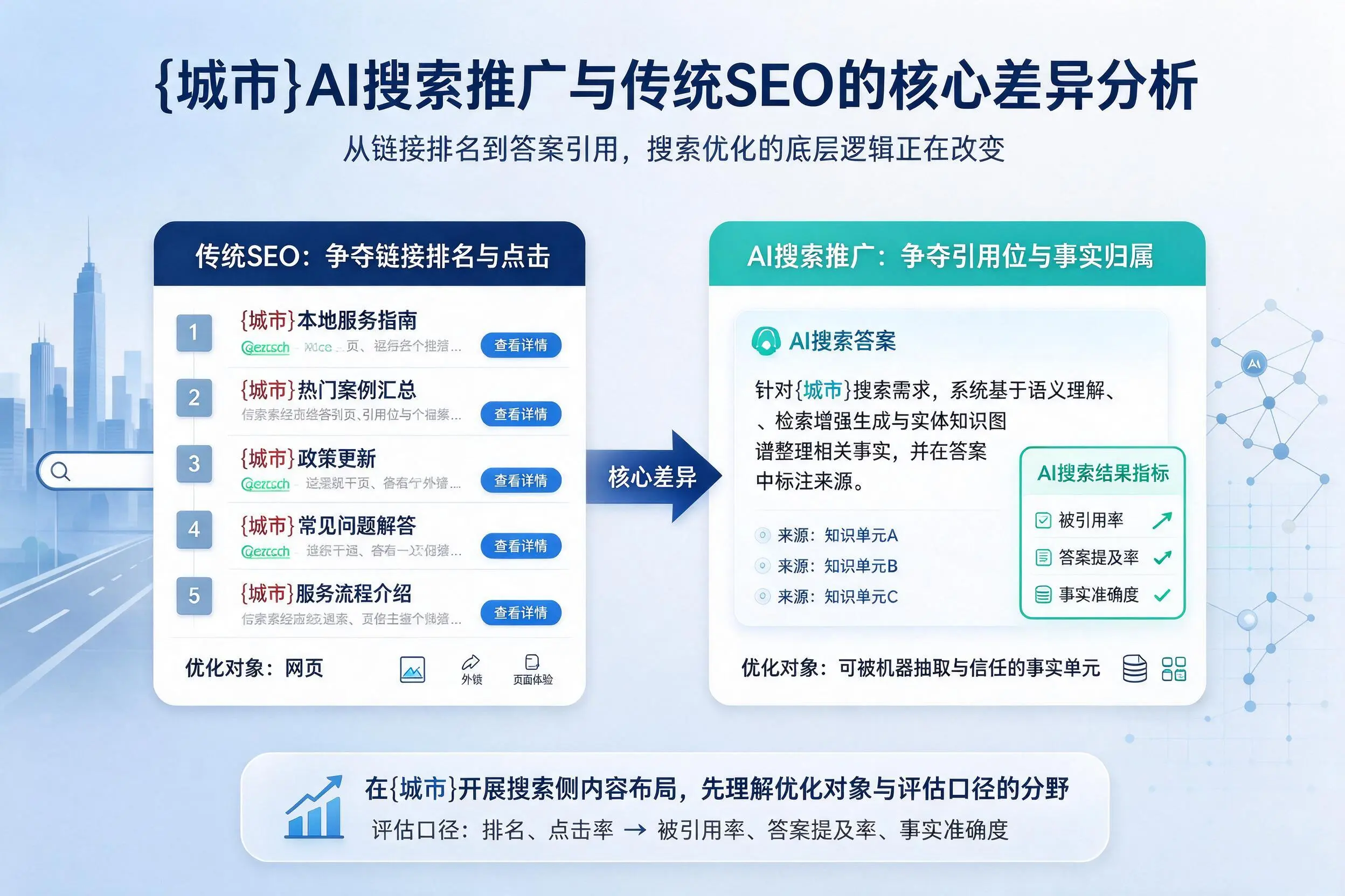贵州AI搜索推广与传统SEO的核心差异分析